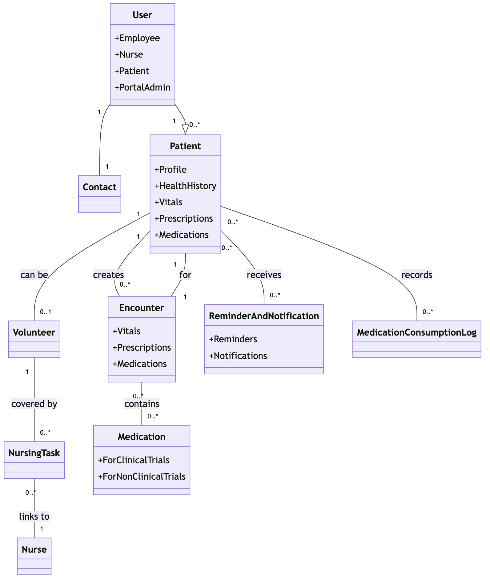 Placeholder Image for Entity Domain Model