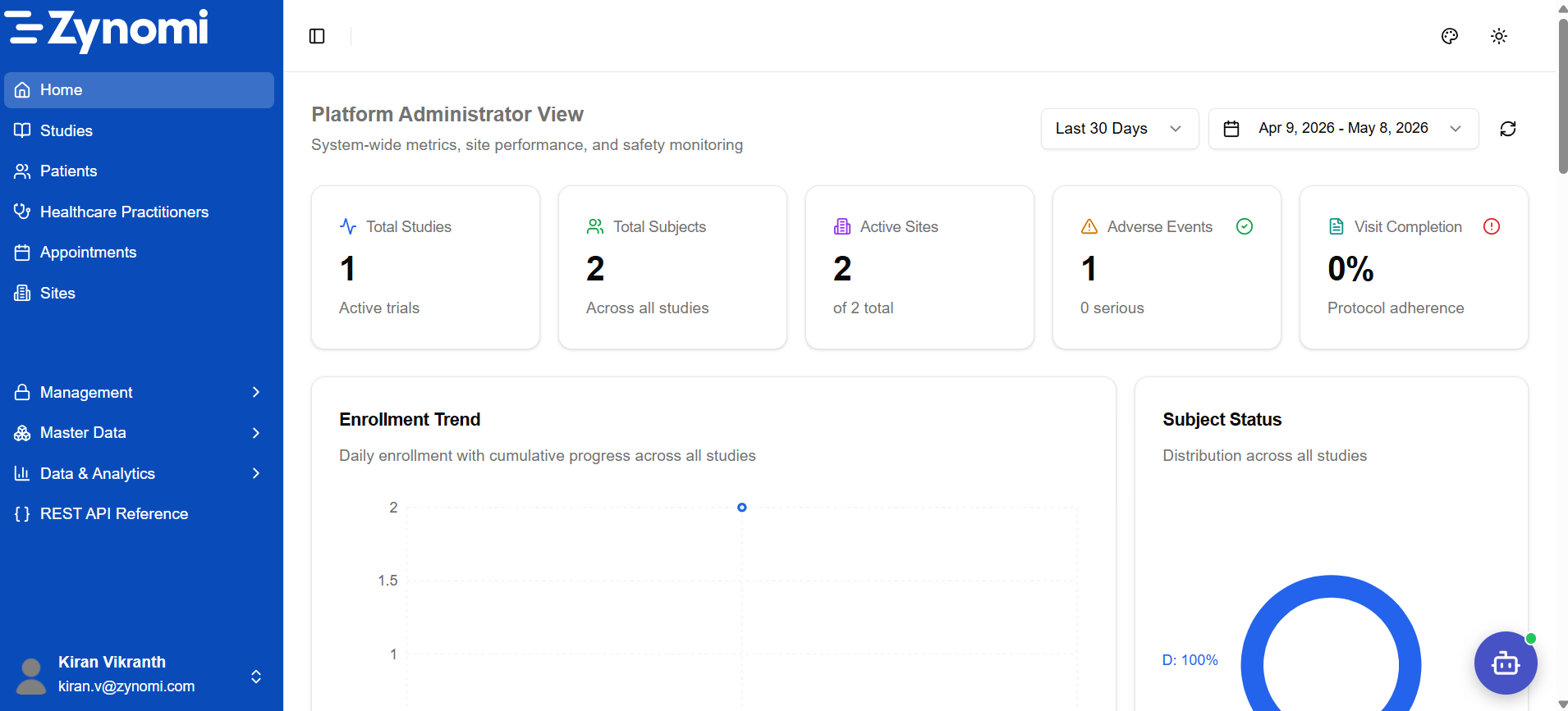 Zynexa CTMS — Main Dashboard with KPI cards, Enrollment Trend, and Subject Status
